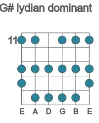 Guitar scale for lydian dominant in position 11